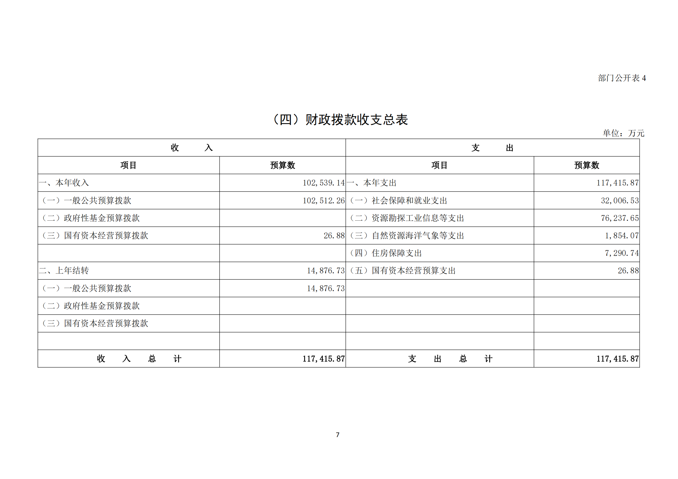 提取自接受修改-833中国煤炭地质总局2024年度部门预算信息公开（2024#9.png