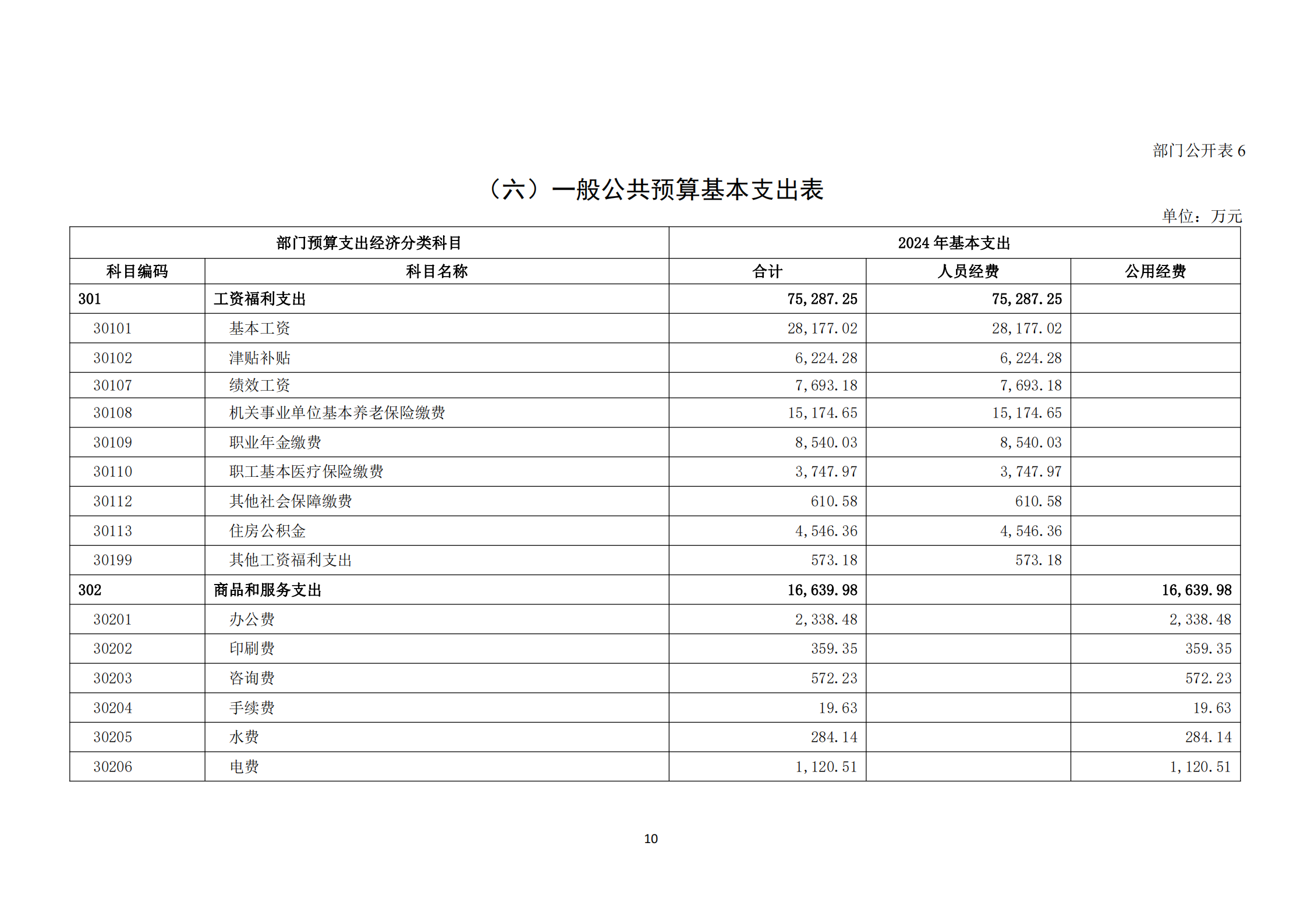 提取自接受修改-833中国煤炭地质总局2024年度部门预算信息公开（2024#12.png