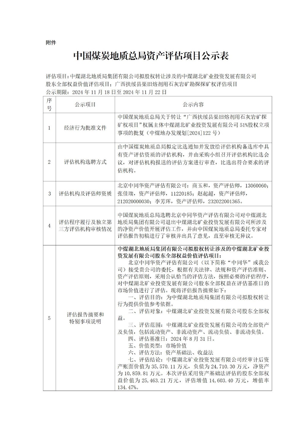 中煤湖北地质局集团有限公司拟股权转让涉及的中煤湖北矿业投资发展有限公司股东全部权益价值评估项目公示_02.jpg