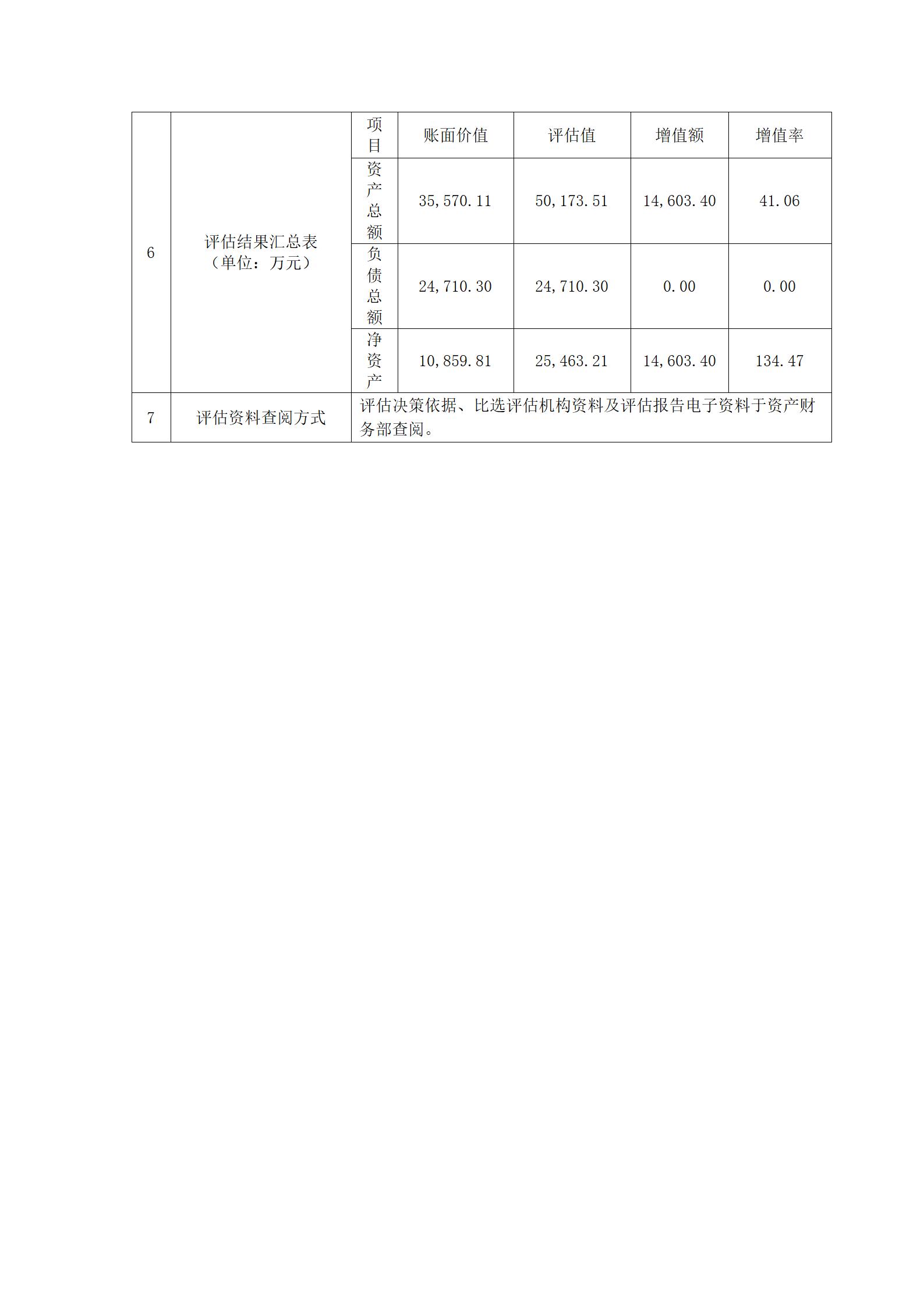 中煤湖北地质局集团有限公司拟股权转让涉及的中煤湖北矿业投资发展有限公司股东全部权益价值评估项目公示_04.jpg