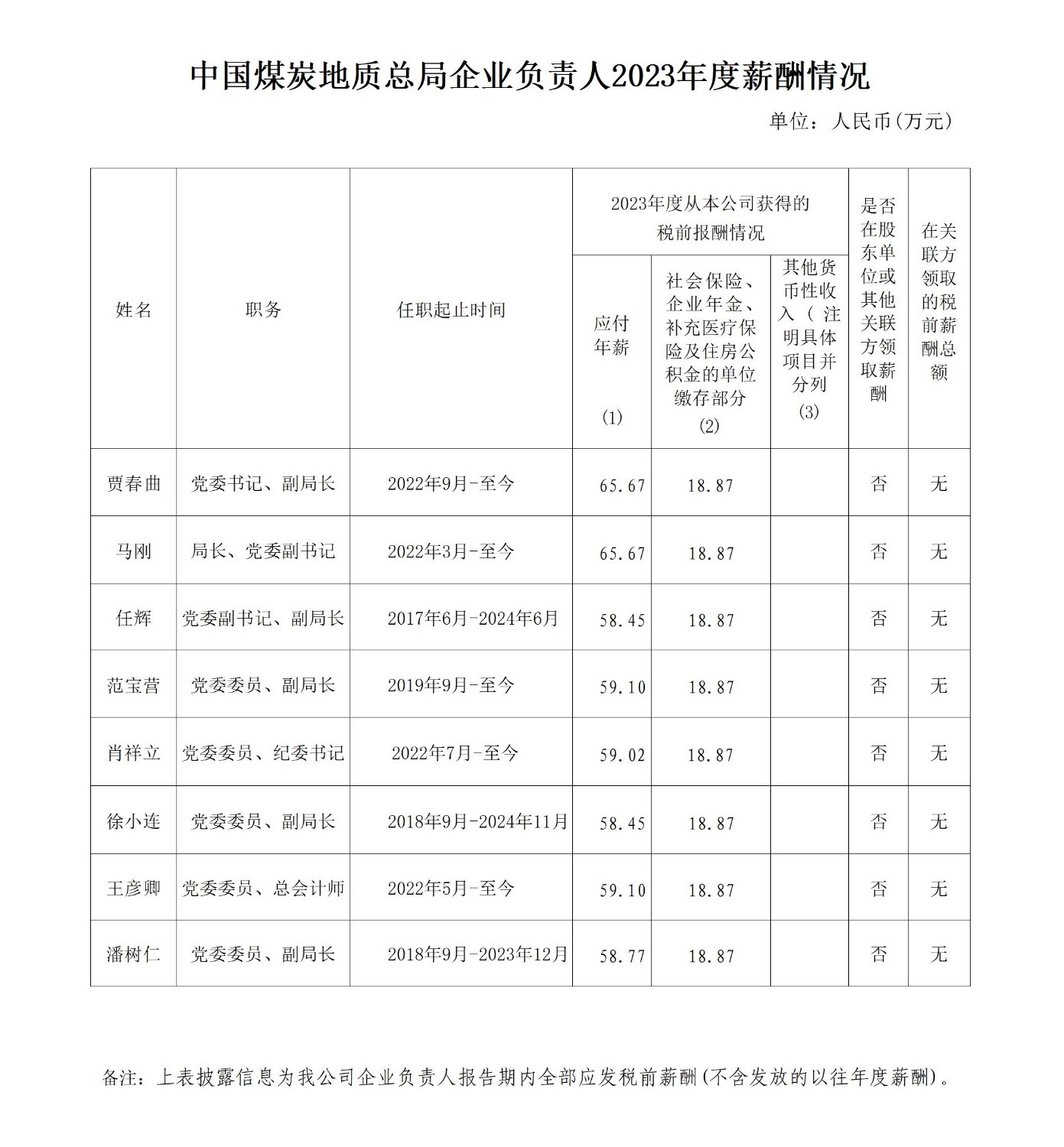 2023薪酬_01.jpg